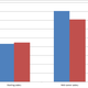 Data from PayScale